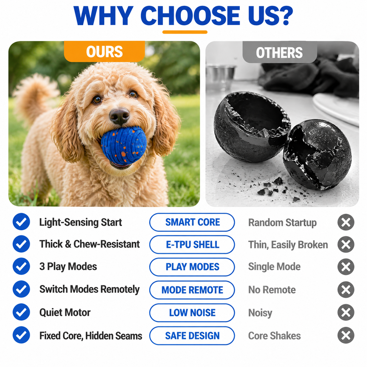 ZOOMI™ Interactive Dog Ball